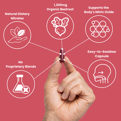 Organic Beetroot Superfood Capsules