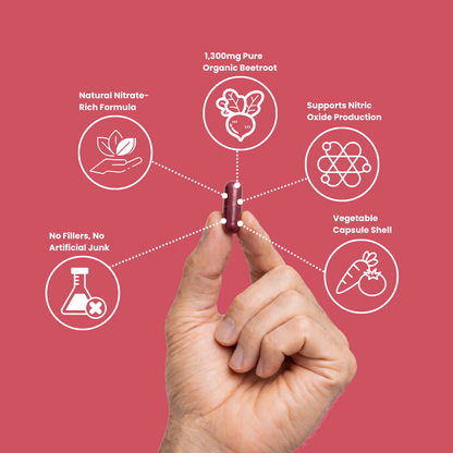 Organic Beetroot Superfood Capsules